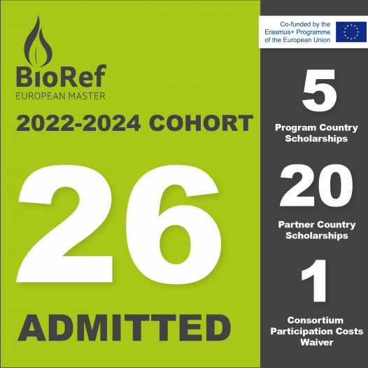 Bioref European Master 2022-2024 Cohort Admission Results